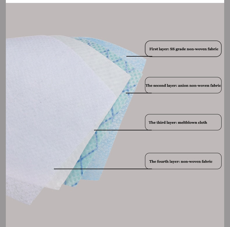 Añade Protección a tu Mascarilla con los Filtros PM2.5 Iones Negativos-Filtros para Mascaras de Tela - Filtros para Mascarillas Rehusables - Filtros para Cubrebocas Rehusables o de Tela