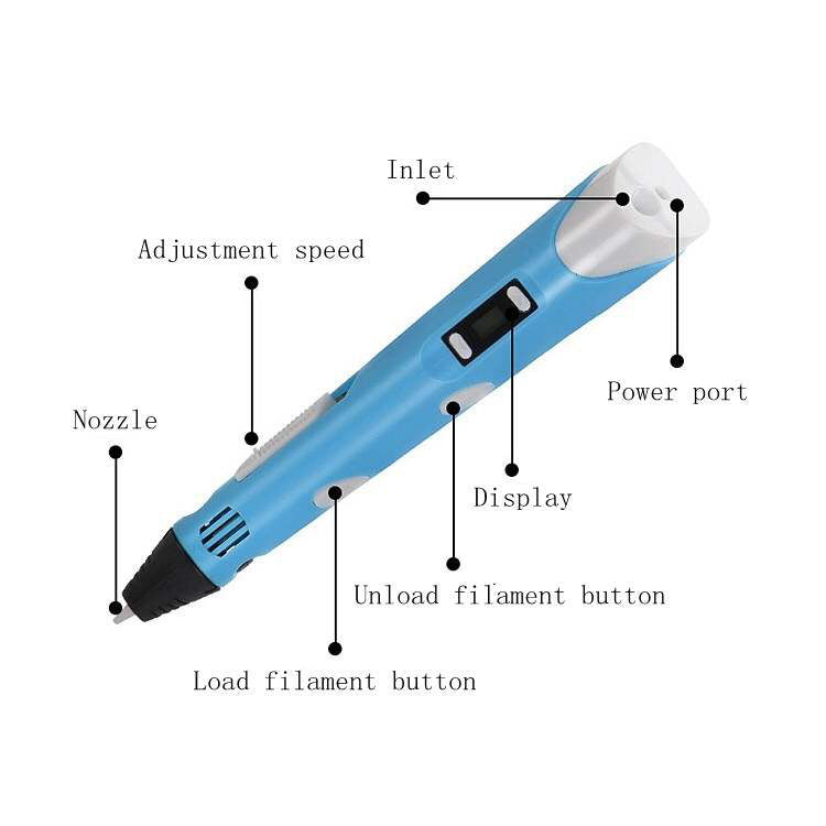 3D Pen- Bolígrafo de impresión 3D con pantalla – Incluye bolígrafo 3D, 3 filamentos de colores material PLA +  y cargador